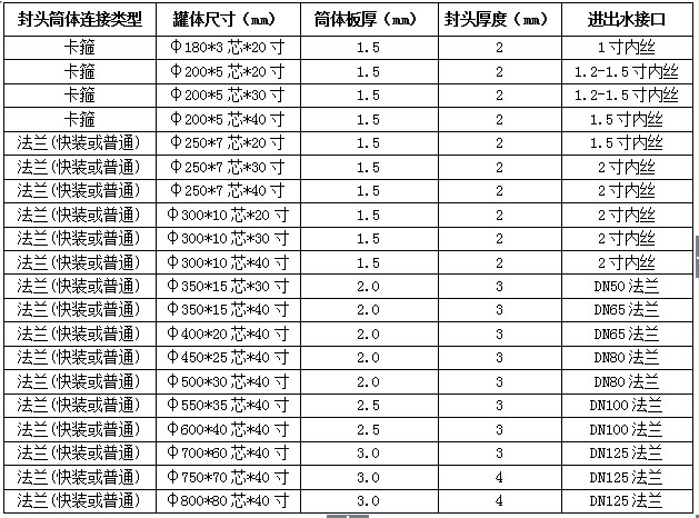 技术参数