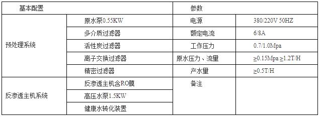 技术参数1