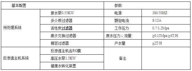 技术参数3