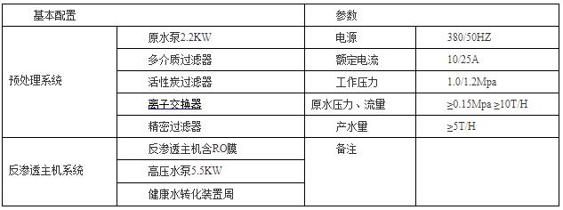 技术参数5